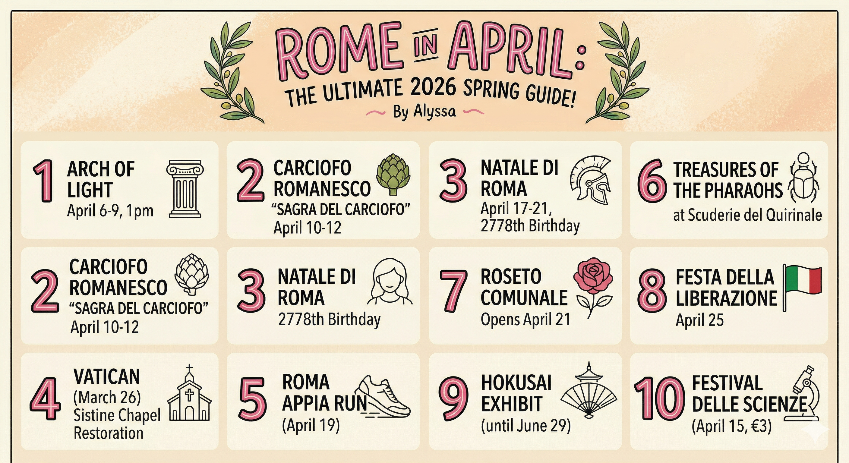 10 brilliant things to do in Rome in April 2026